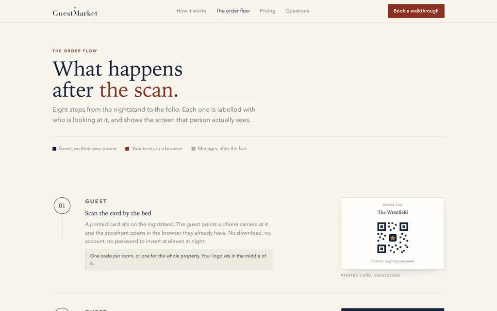 GuestMarket website, another view