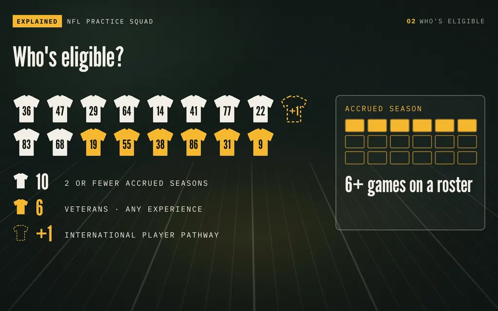 NFL explainer series, another view